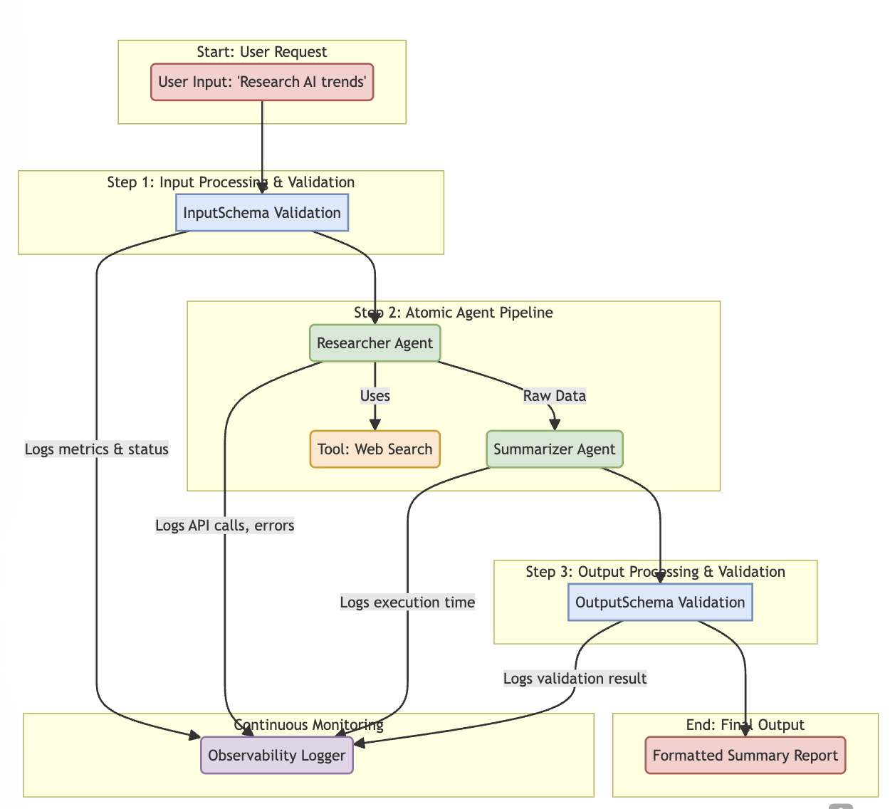 Research & Summary System